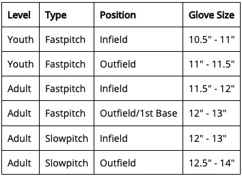 Rawlings 12.5" RSB Softball Series RSB125GB Softball Glove